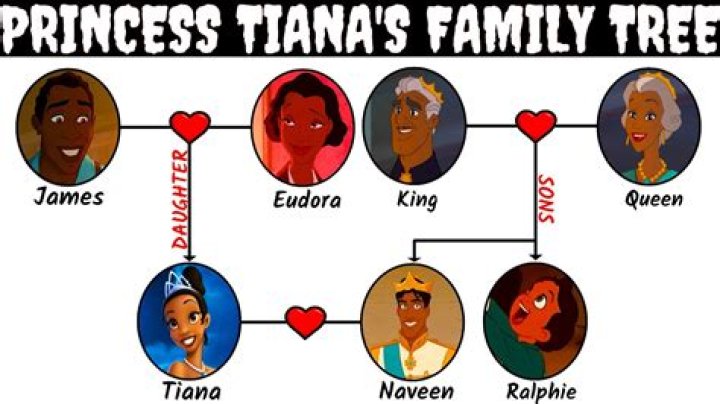 What is the name of Tiana’s father? – Celebrity.fm – #1 Official Stars, Business & People Network, Wiki, Success story, Biography & Quotes