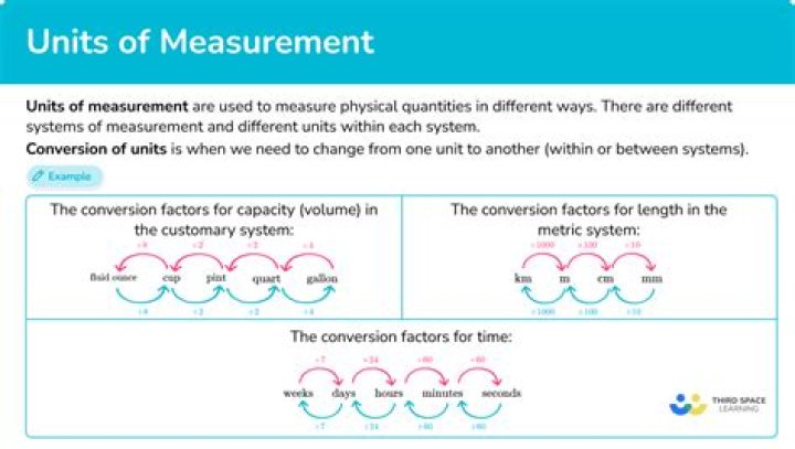 What is the unit of measurement for viscosity?