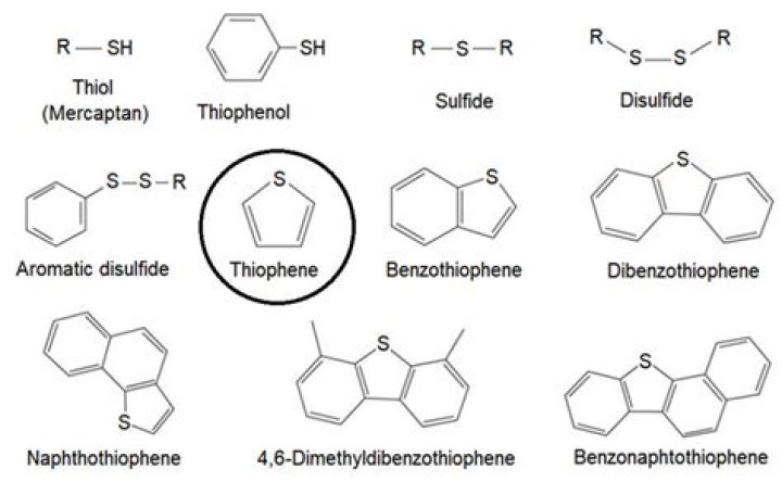 What is thiophene made of?