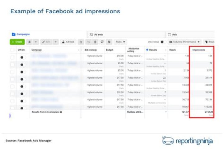 What is viewable impressions in adwords?