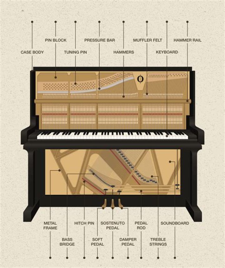 What purpose does cross-stringing the piano serve?
