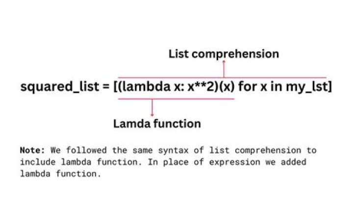 What should be implemented to use lambda expression?