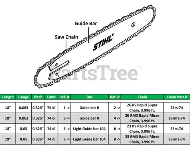 What size are Stihl bar nuts?