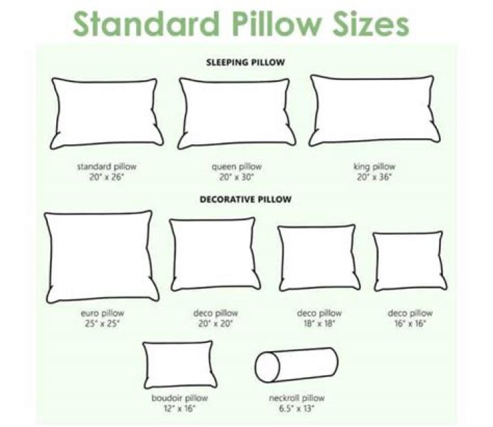 What size is a Euro pillow?