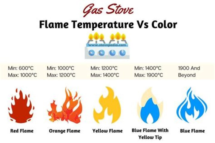 What temperature is low fire firing?