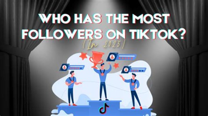 What tiktoker has the most followers?