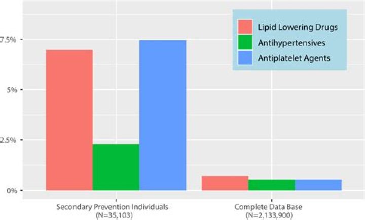What treatment for patients with COPD has been shown to improve long term survival?