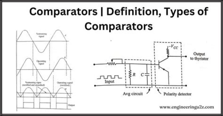 What types) of circuits) use comparators?