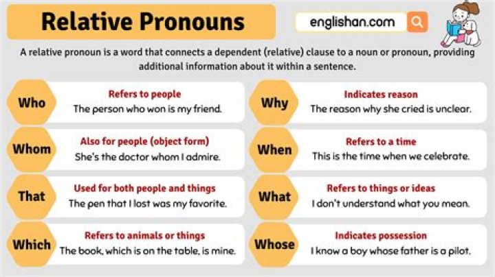 What which relative pronouns?