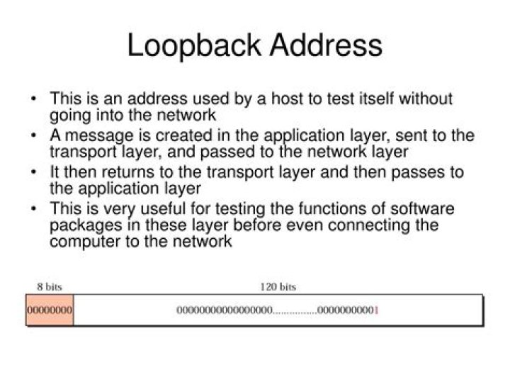 Whats a loopback address?