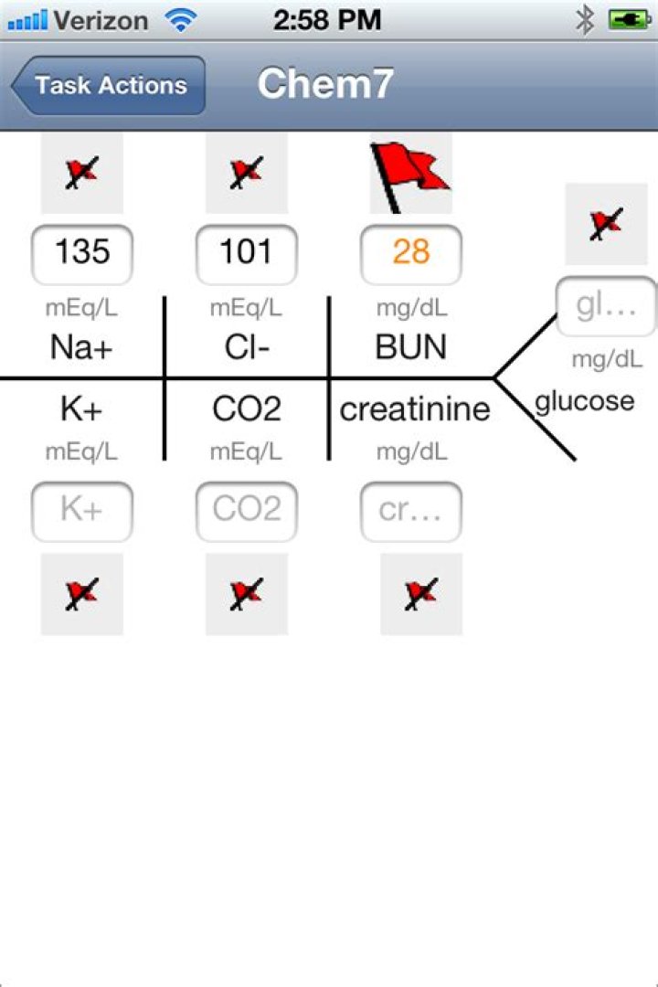 Whats in a chem 7 panel?