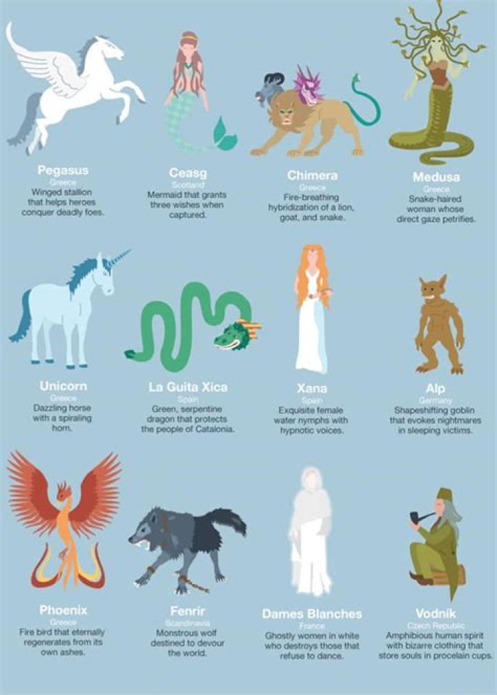 Whats meaning of mythological?