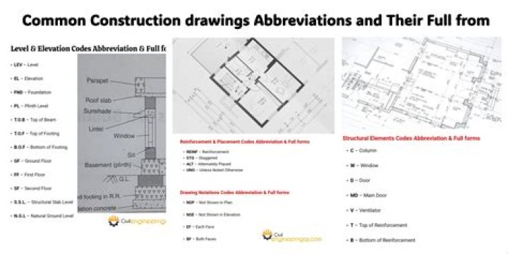 What's the abbreviation for megavolt?