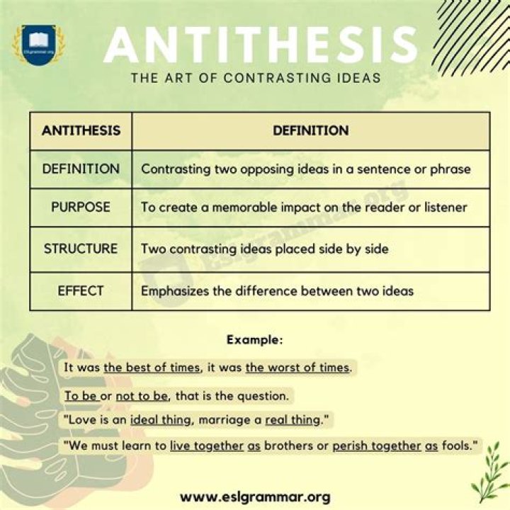 Whats the definition of antithetical?