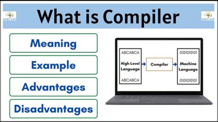 Whats the definition of compiling?