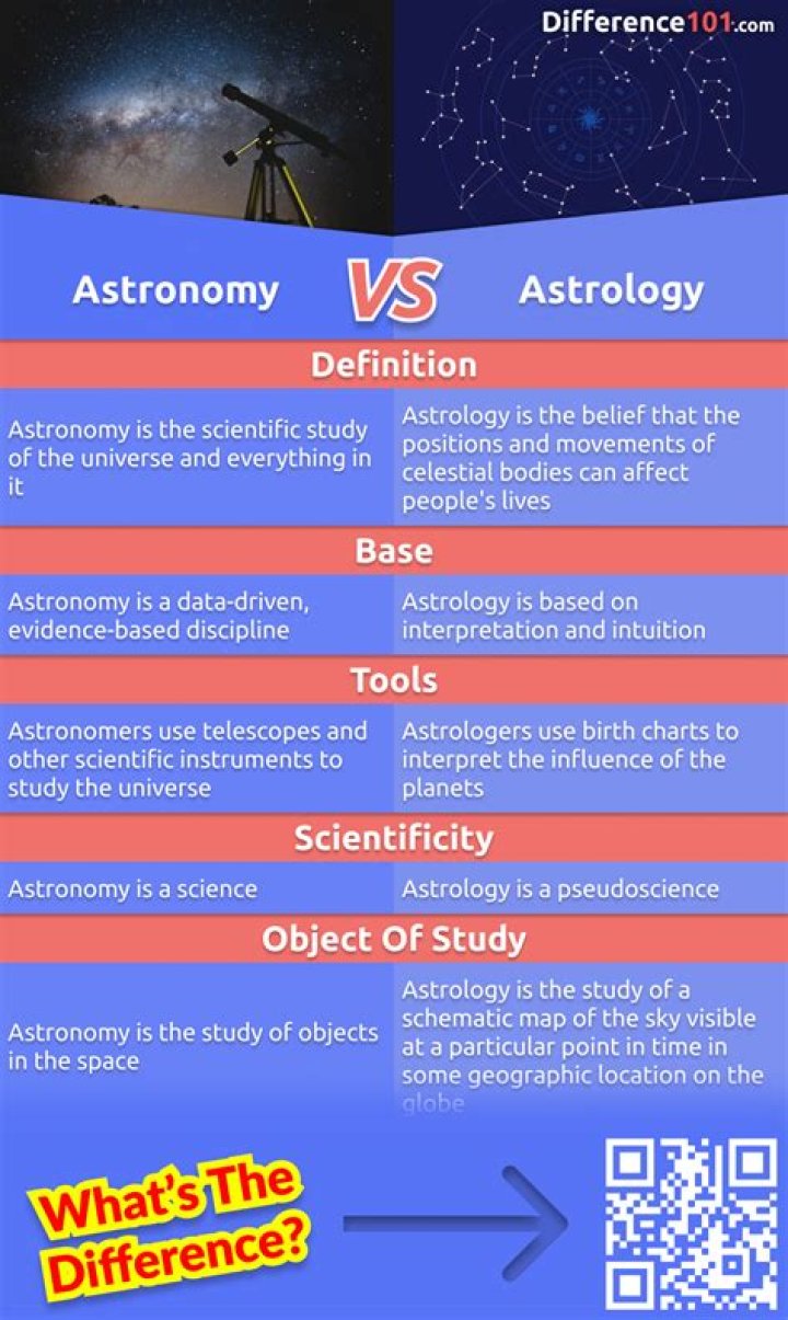 Whats the meaning of astrobiology?
