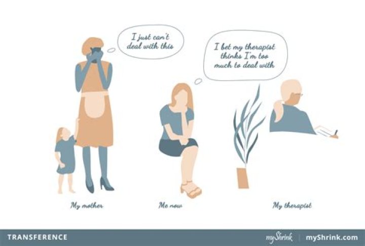 Whats the opposite of transference?