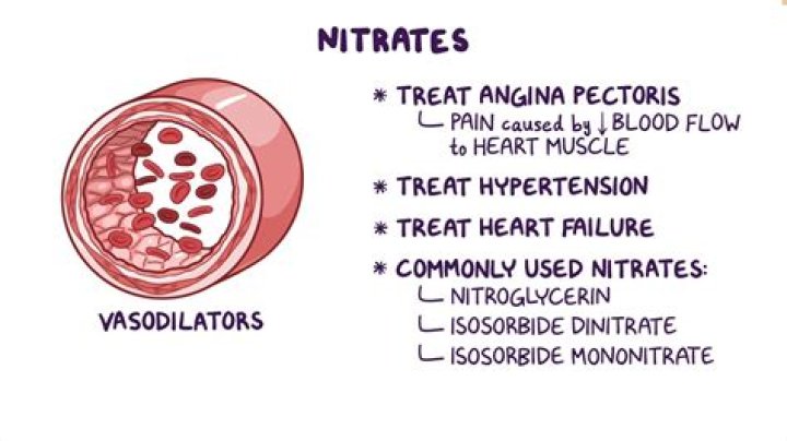 When are nitrates contraindicated?