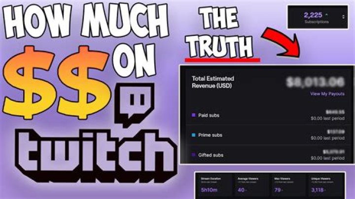 When are twitch payouts?