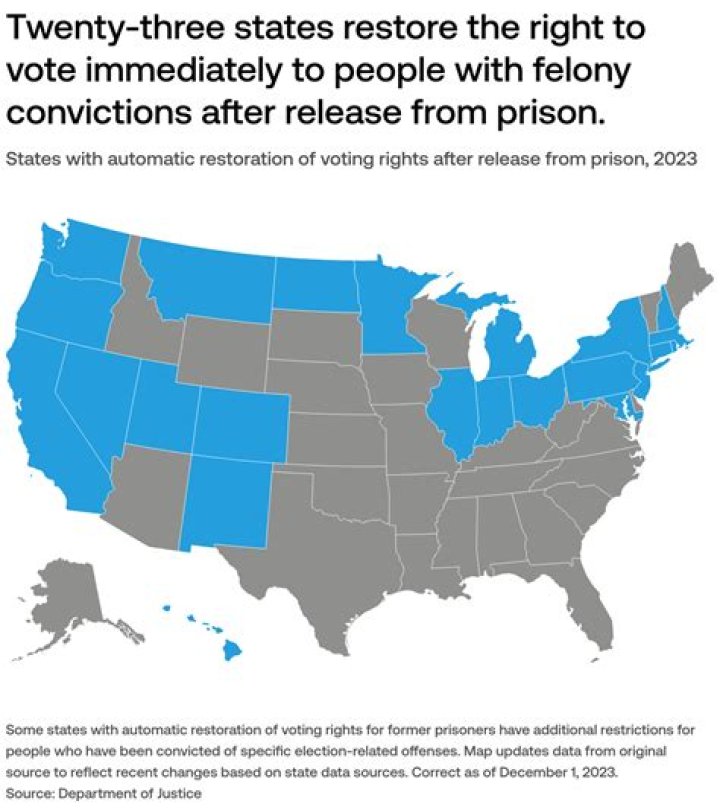 When can a felon vote in texas?