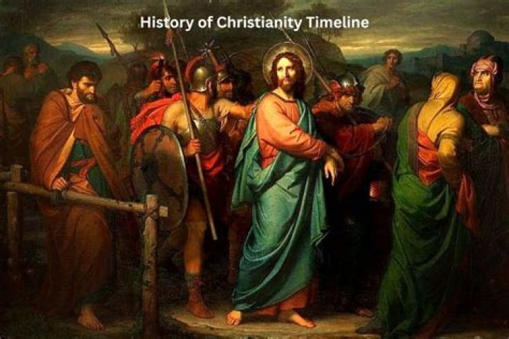 When did christendom begin?
