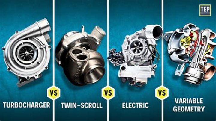 When did turbochargers became popular?