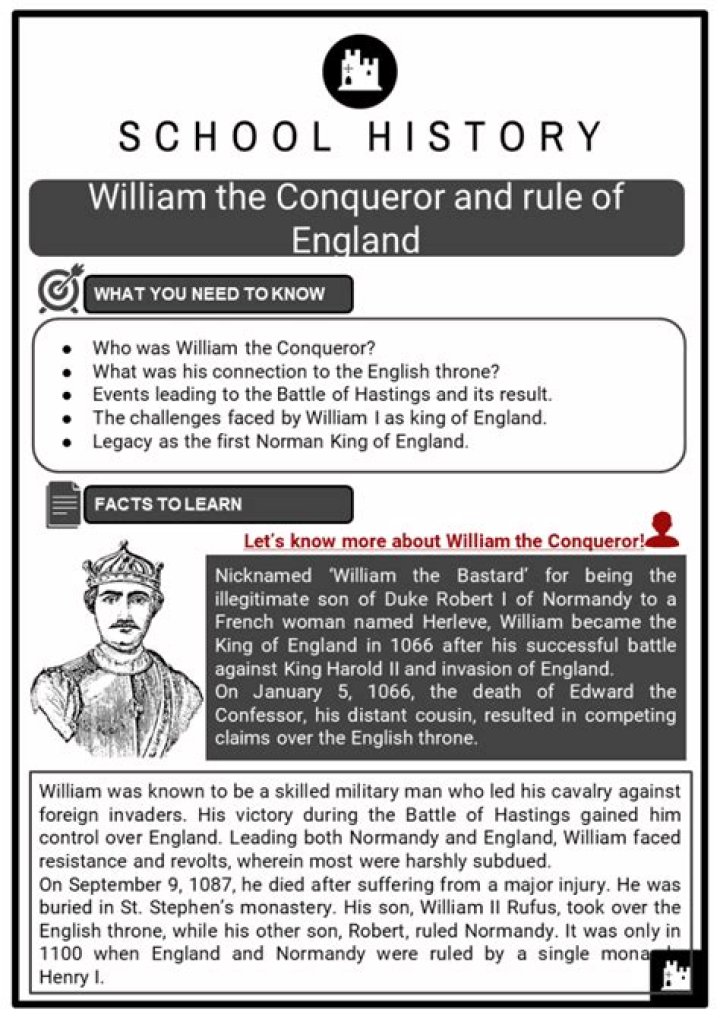 When did william the conqueror rule?