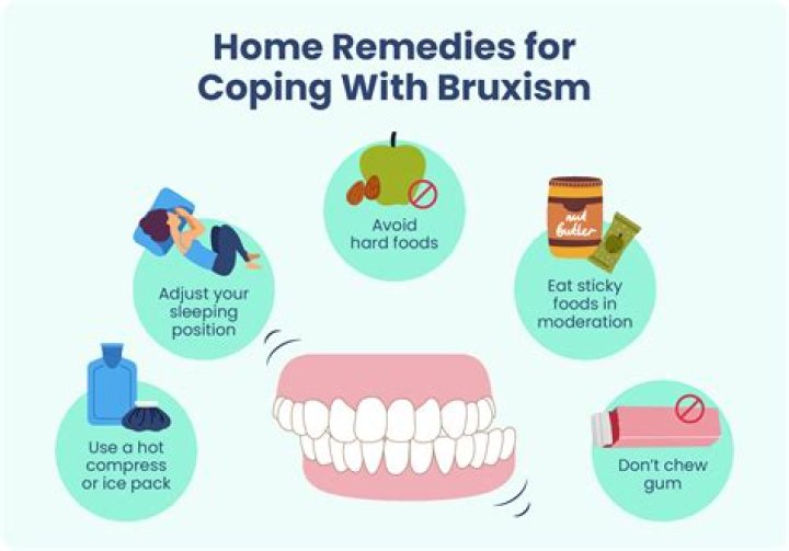 When does bruxism occur?