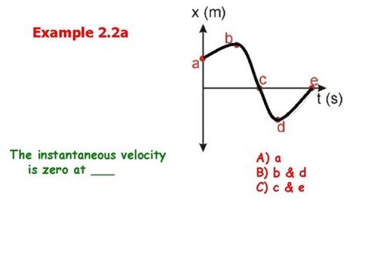 When is instantaneous velocity zero?