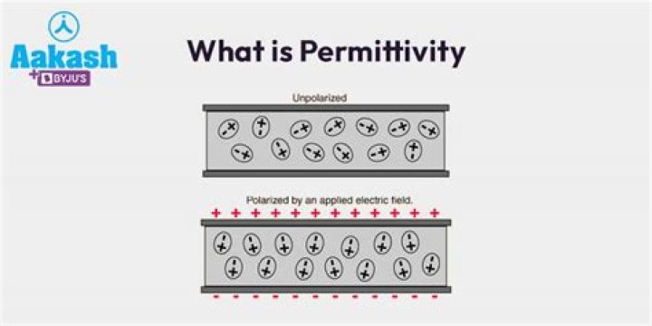 When is permittivity negative?