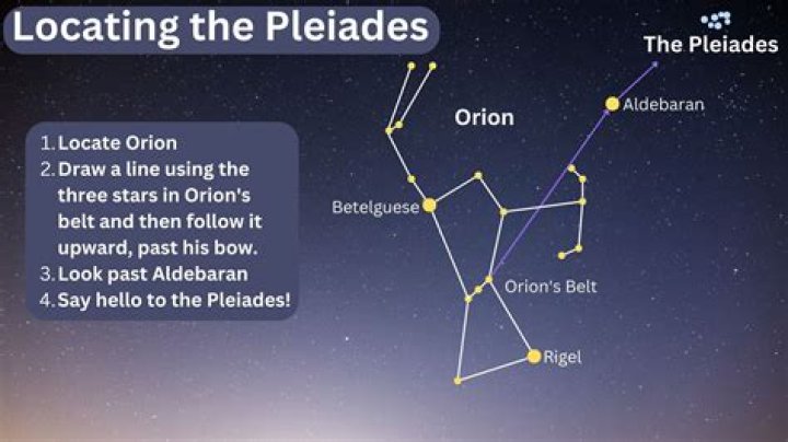 When to see pleiades?