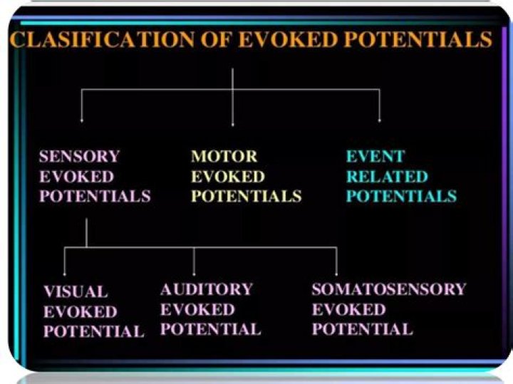 When to use evoked?