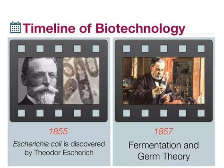 When was biotechnology discovered?