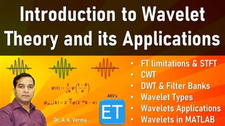 When was wavelet theory invented?