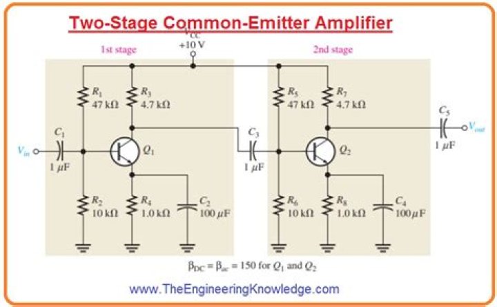 Where are multistage amplifiers used?