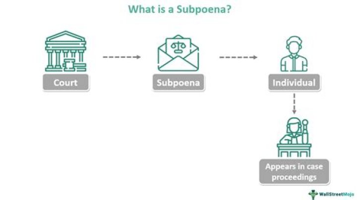 Where do subpoenas come from?