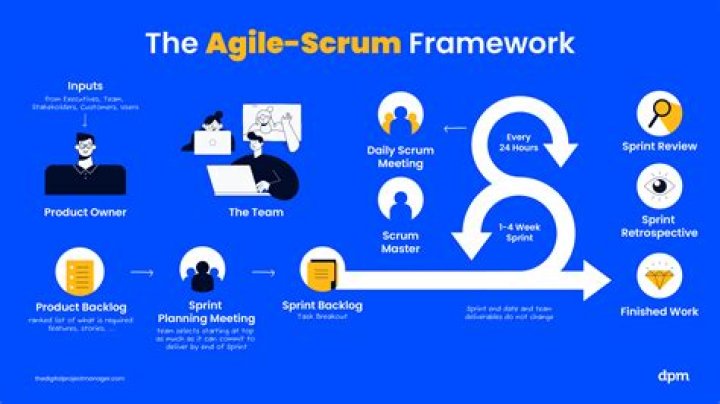 Where does agile team maintain requirements?