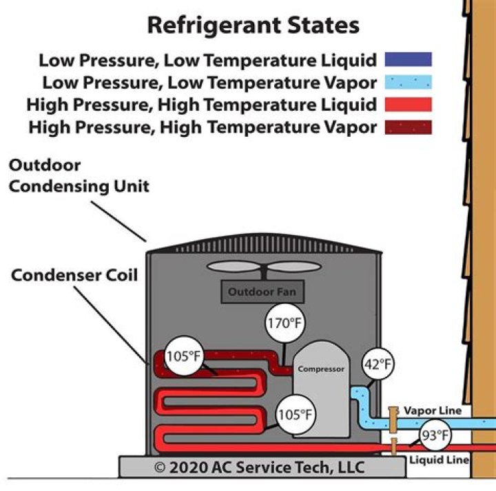 Where is subcooled refrigerant found?