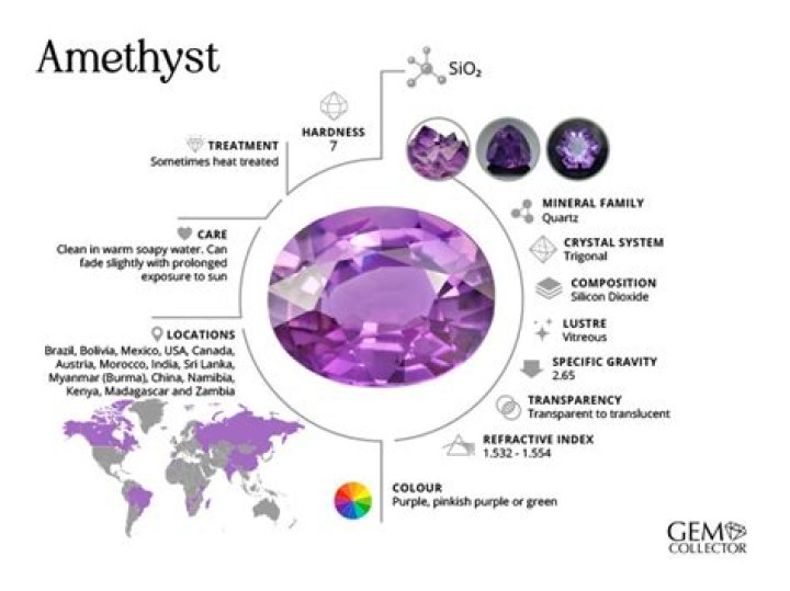 Which amethyst is the best?