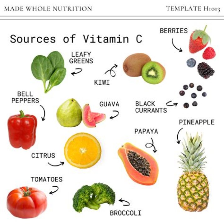 Which are the sources of vitamin c?