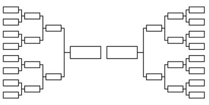 Which bracket to use define tuple?