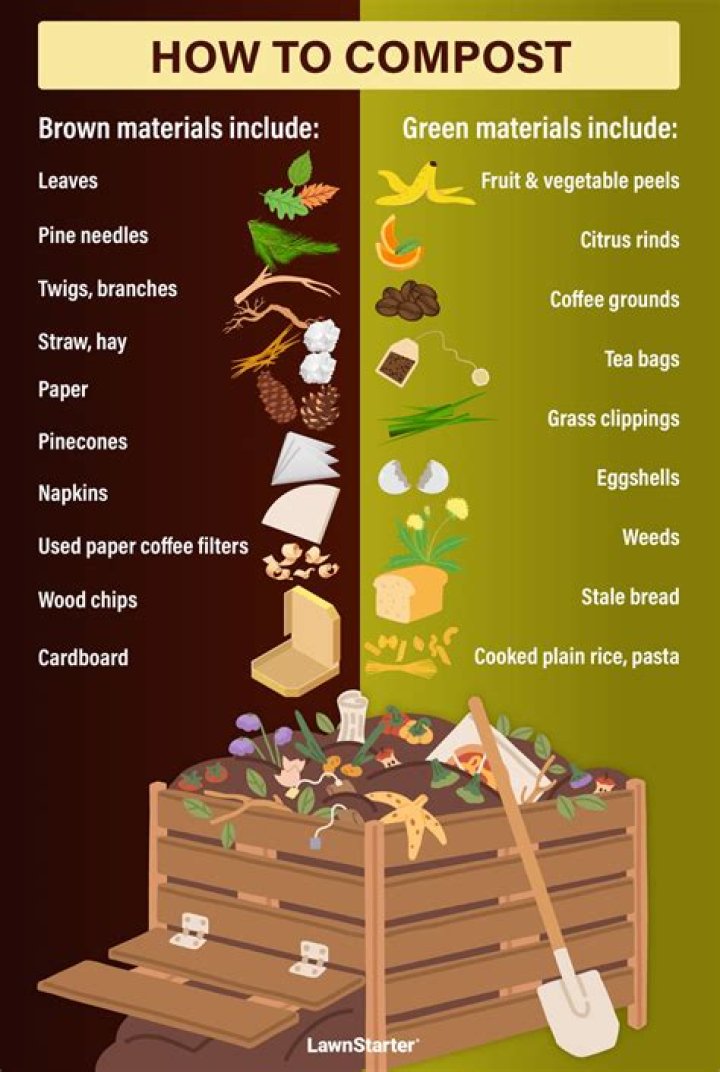 Which composting requires large areas?