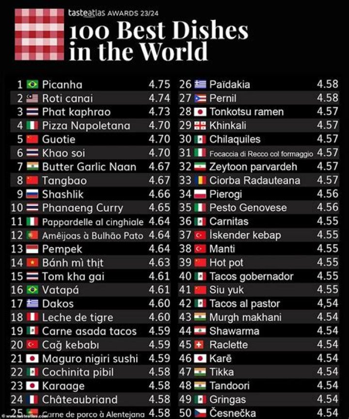Which country throws away the most food?