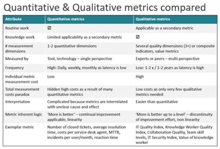 Which data can be measured quantitatively?