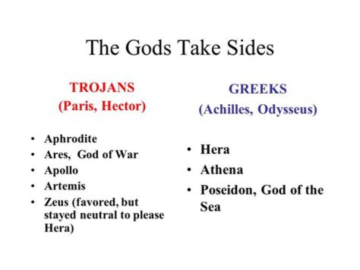 Which gods supported the trojans?