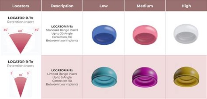 Which is locator in selenium?