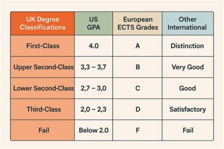 Which is merit system?