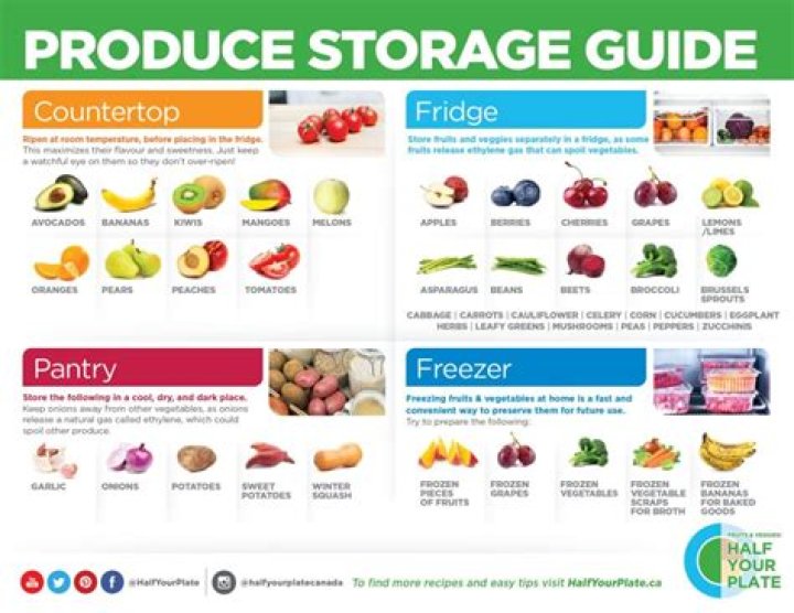 Which items are not stored in the cold storage?