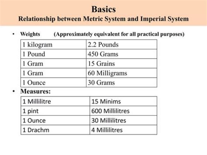 Which measurement system contains minims?