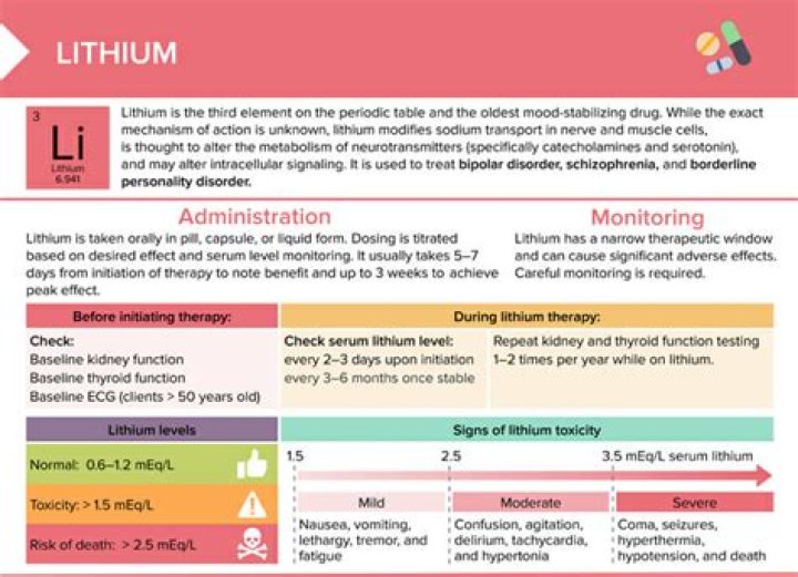 Which medication is contraindicated for patients taking lithium?